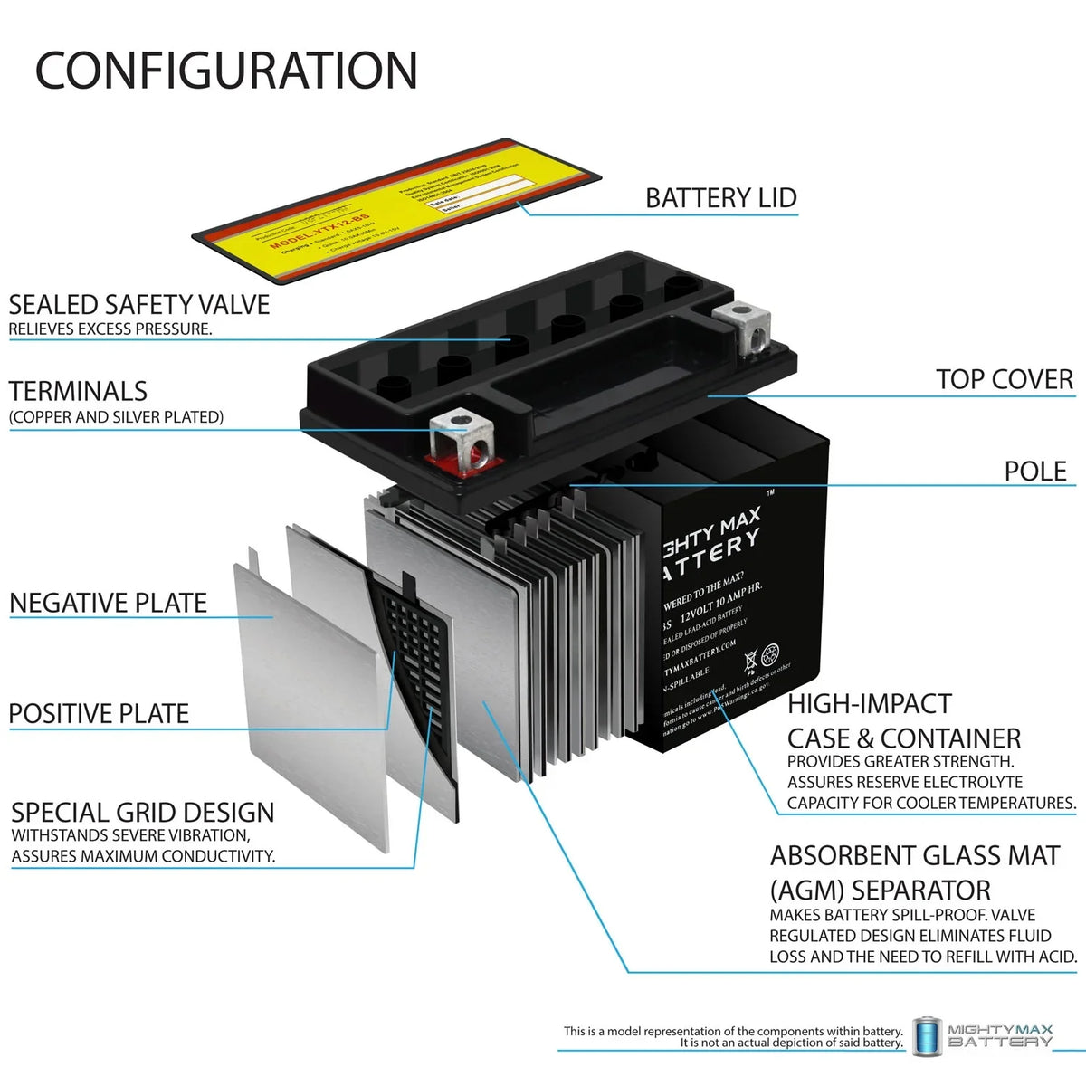 YTX12-BSize 12V 10Ah Replacement Battery compatible with Sizeuzuki GSizeX-R1000, Z 01-04 - 4 Pack