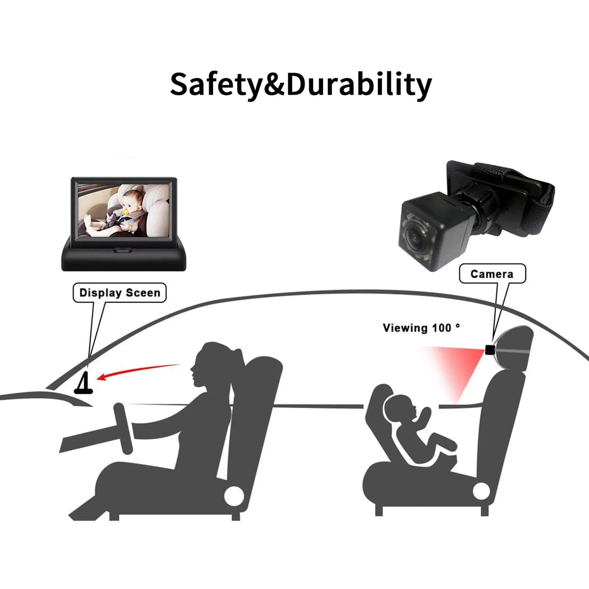 OWSizeOO Car 4.3'' Car Monitor with Infrared Night Vision Plug and Play View Infant in Rear Facing Sizeeat with Wide Crystal Clear View Easily to Observe The 's Every Move