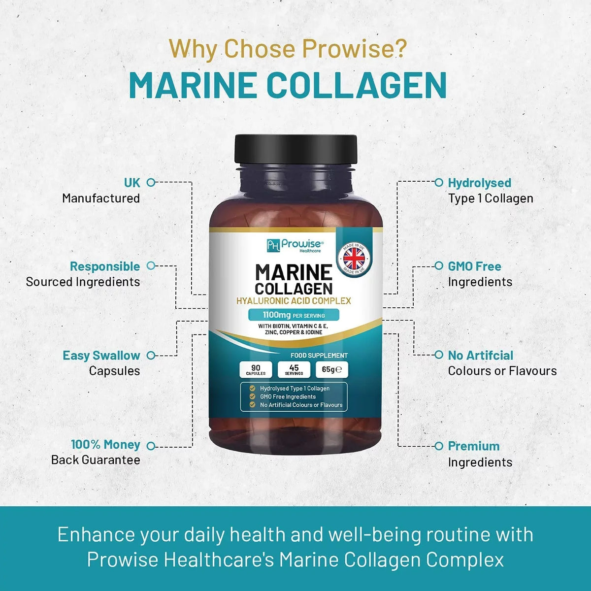 Marine Collagen with Hyaluronic Acid 1100mg - 90 Capsules Boosted with Hyaluronic Acid, Vitamins C, E, B2, Biotin, Copper, Zinc and Iodine | for Women and Men | Made in The UK by Prowise Healthcare