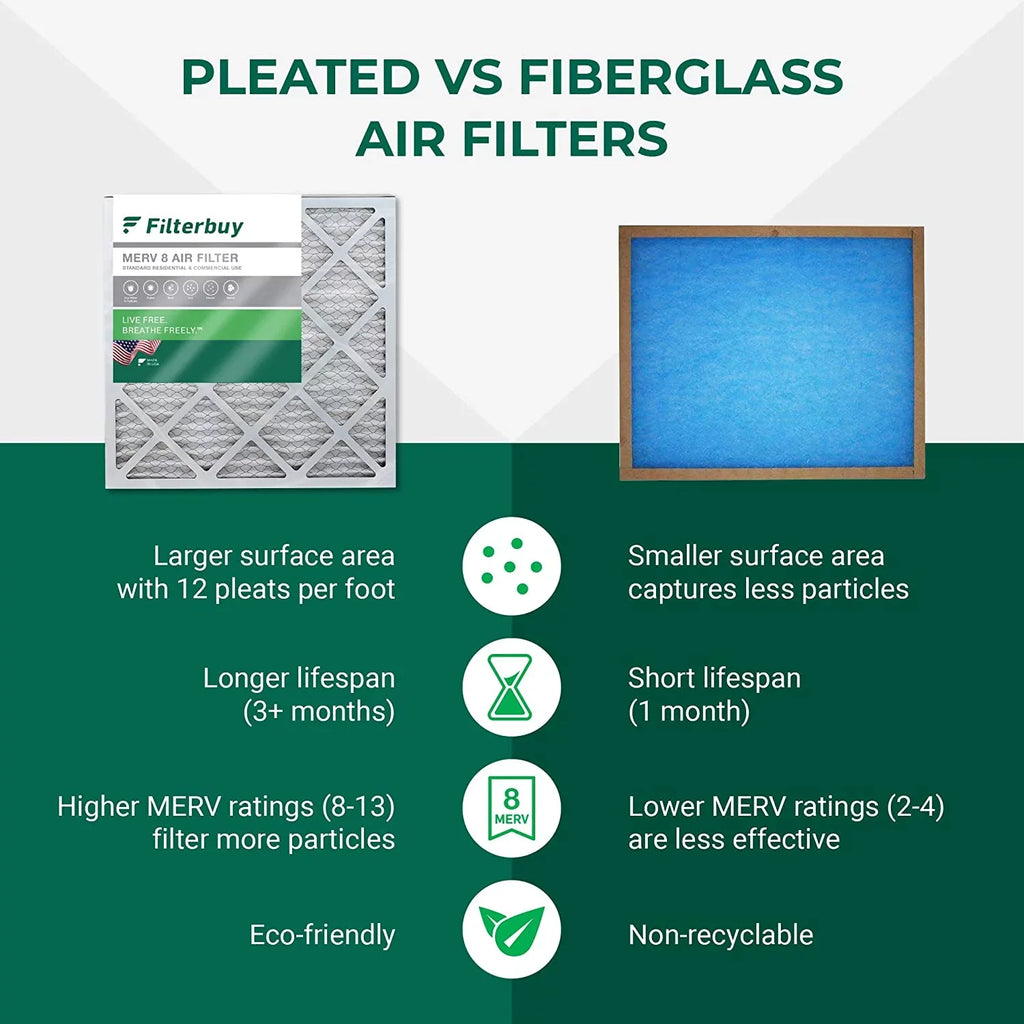 Filterbuy 20x20x4 MERV 8 Pleated HVAC AC Furnace Air Filters (12-Pack)