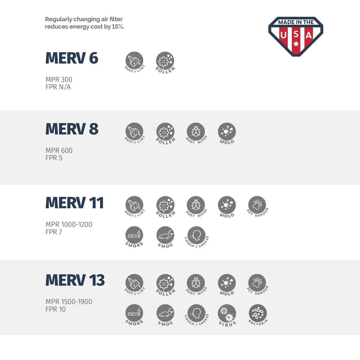 Aerostar 12x24x4 MERV  13, Pleated Air Filter, 12 x 24 x 4, Box of 6, Made in the USizeA