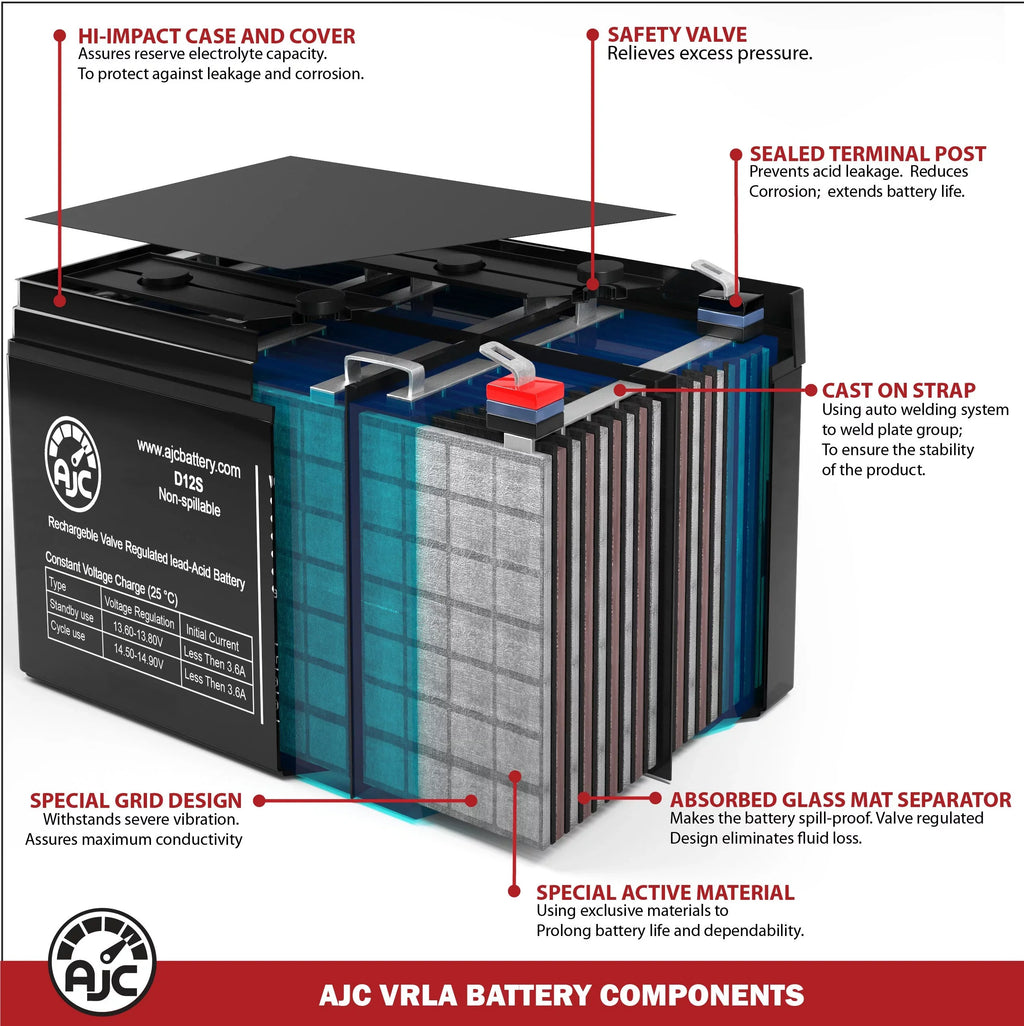 Merida PC 500 12V 9Ah Mobility Sizecooter Battery - This Is an AJC Brand Replacement