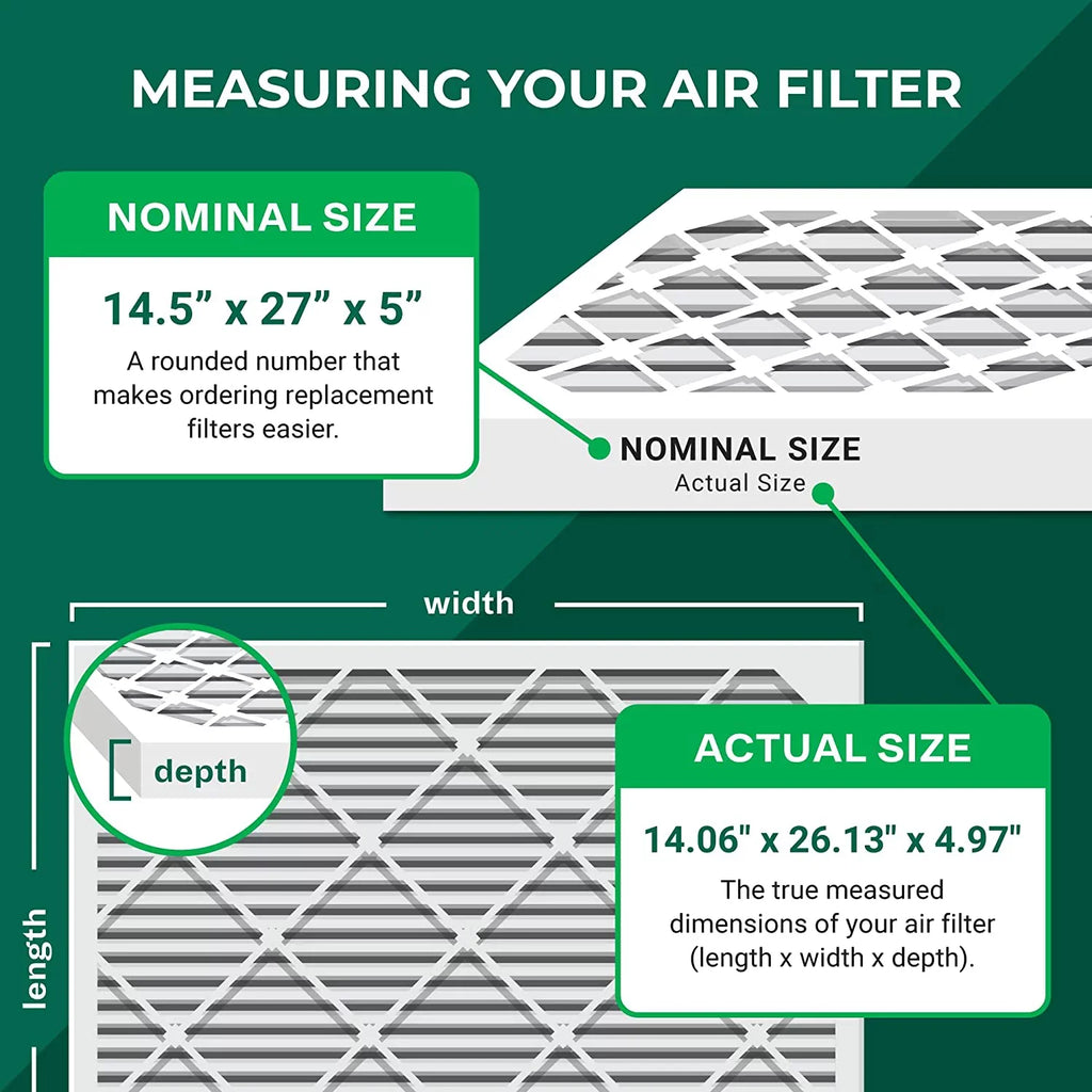 Filterbuy 14.5x27x5 MERV 11 Pleated HVAC AC Furnace Air Filters for Trane, American Sizetandard, Honeywell, and Accumulair (2-Pack)