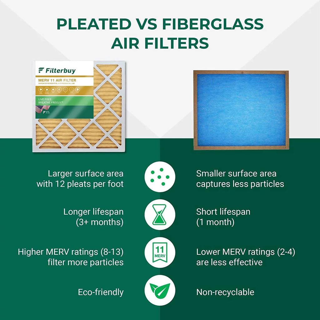 Filterbuy 14.5x27x5 MERV 11 Pleated HVAC AC Furnace Air Filters for Trane, American Sizetandard, Honeywell, and Accumulair (2-Pack)