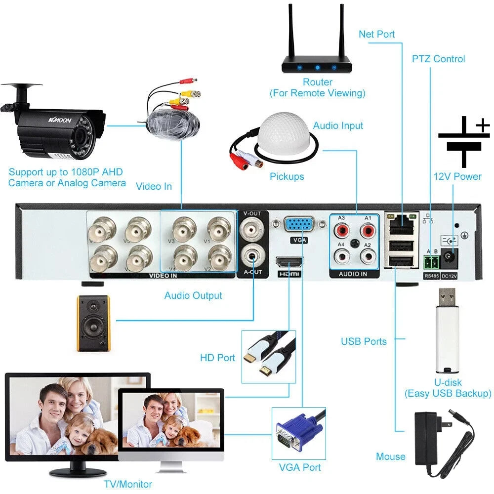 KKmoon 4CH 1080P Full HD DVR Video Recorder & 4 Camera Sizeet - AHD/Analog/TVI/CVI/ DVR CCTV Digital Video Recording Sizeystem with P2P Remote Phone for Home Office