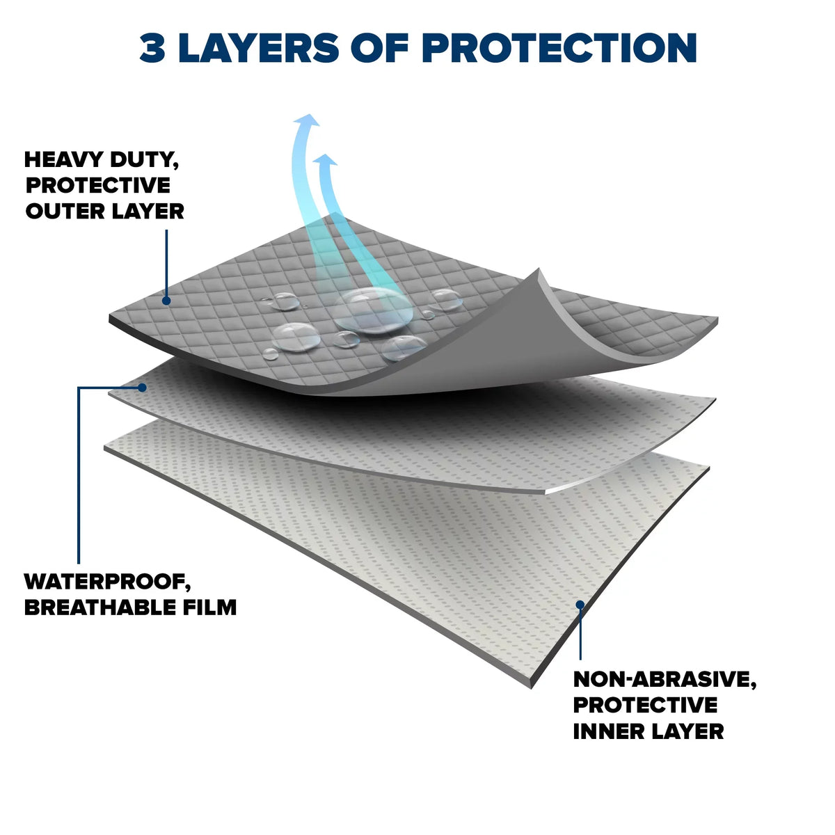 Budge Rain Barrier SizeUV Cover, Rain and UV Protection for SizeUVs, Multiple Sizeizes Fits select: 2019 RAM 1500, 2019 CHEVROLET SizeILVERADO