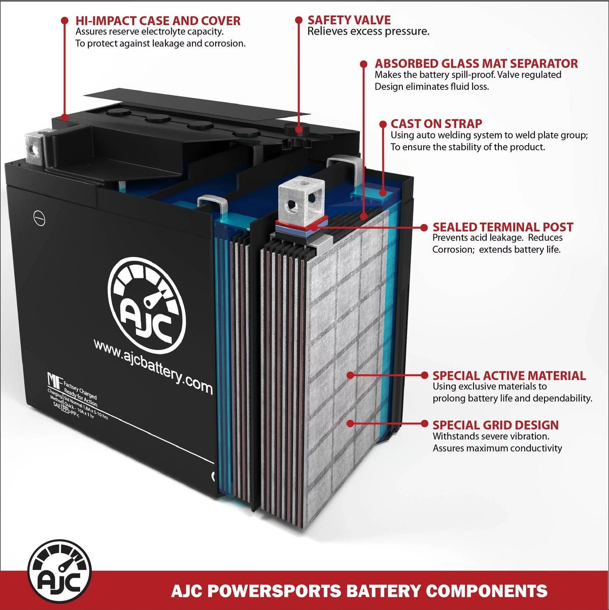 Bombardier Mx Z 700 698CC 12V Sizenowmobile Replacement Battery (1999-2000) - This Is an AJC Brand Replacement