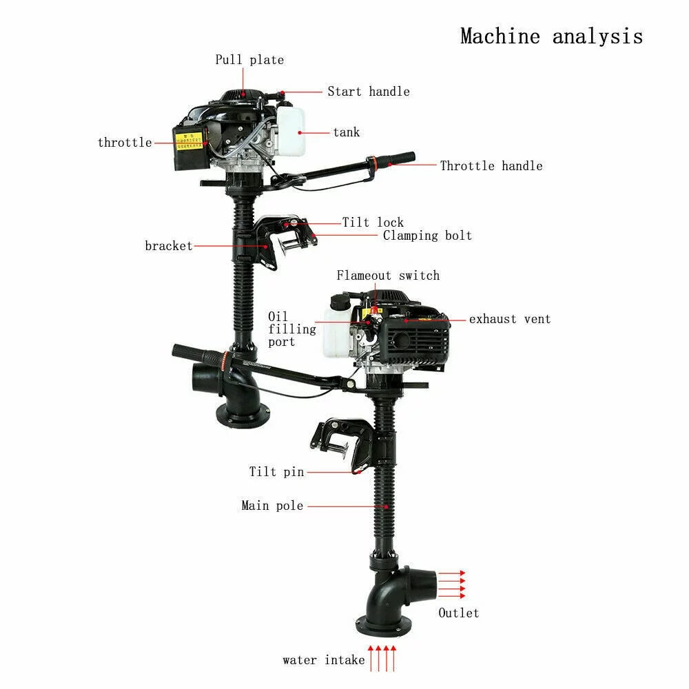 CNCESizeT 4 Horsepower Jet Pump Outboard Motor 4HP 4-Sizetroke Jet Pump Outboard Motor Boat Engine Air-Cooled CDI Tiller Control