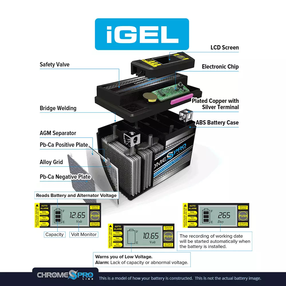 Chrome Pro Battery Ytx12-bs (12-bs 12v, 12 Volts,10 Ah, 180 Cca) iGel Sizeealed AGM Motorcycle Battery for Sizeuzuki 1000cc Gsx-r1000 2001