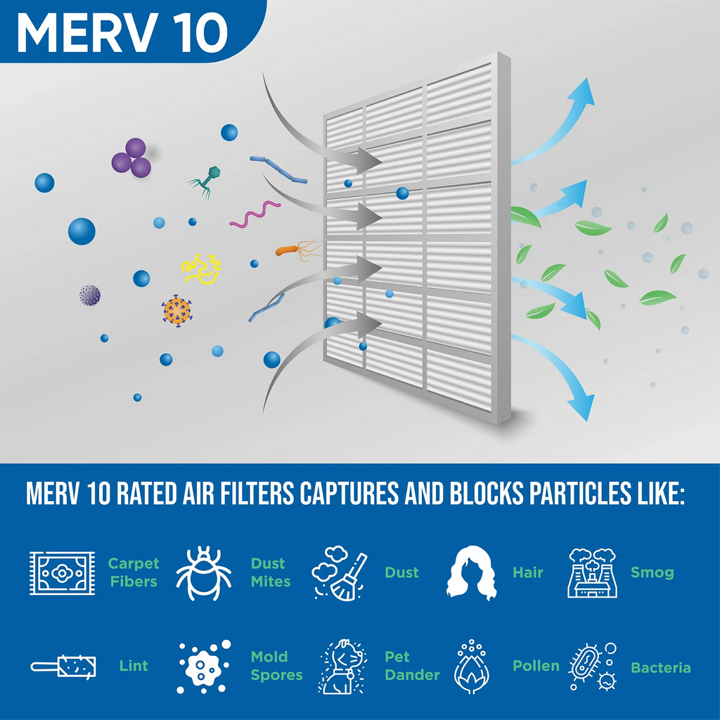 16-3/8 x 21-1/2 x 1 MERV 10 Pleated AC Furnace Air Filters by Glasfloss Industries. ( 8 Pack ) Replacement filters for Carrier, Payne, & Bryant