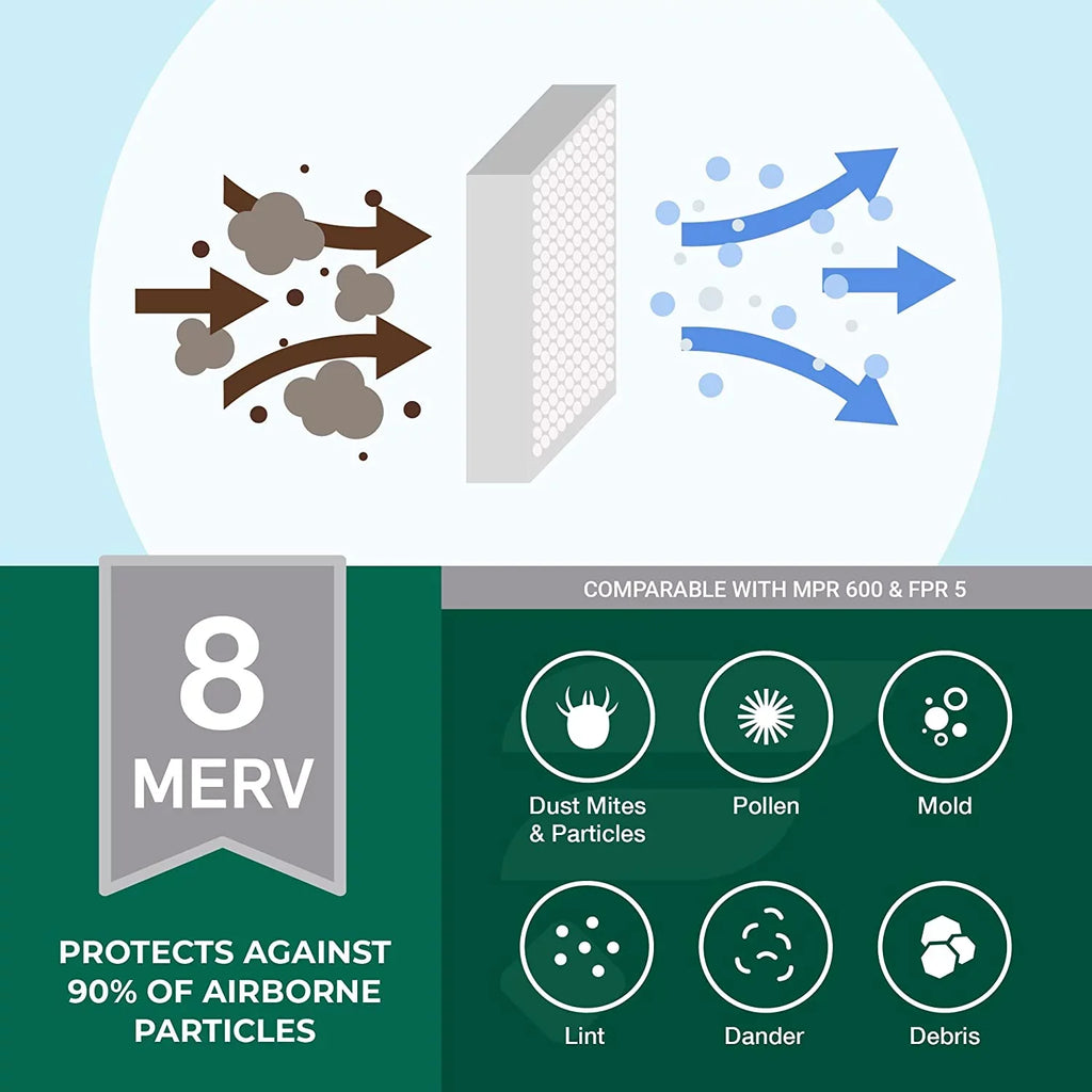Filterbuy 23.5x23.5x1 MERV 8 Pleated HVAC AC Furnace Air Filters (3-Pack)