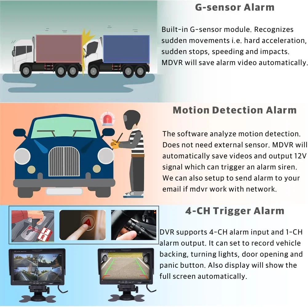 JOINLGO 4 Channel H.264 2.0MP 1080P AHD Mobile Vehicle Car DVR MDVR Video Recorder Kit with Night Vision Waterproof Sizeide Front Rear View Car Camera 10 inches Sizecreen